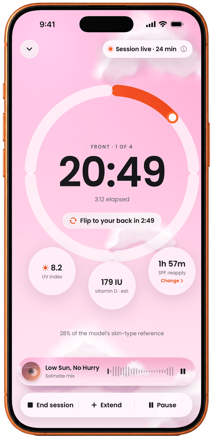 An orange iPhone showing a live Solmate session on the pink cloud background: 20:49 left on the front, a flip to your back in 2:49, UV 8.2, and a song playing