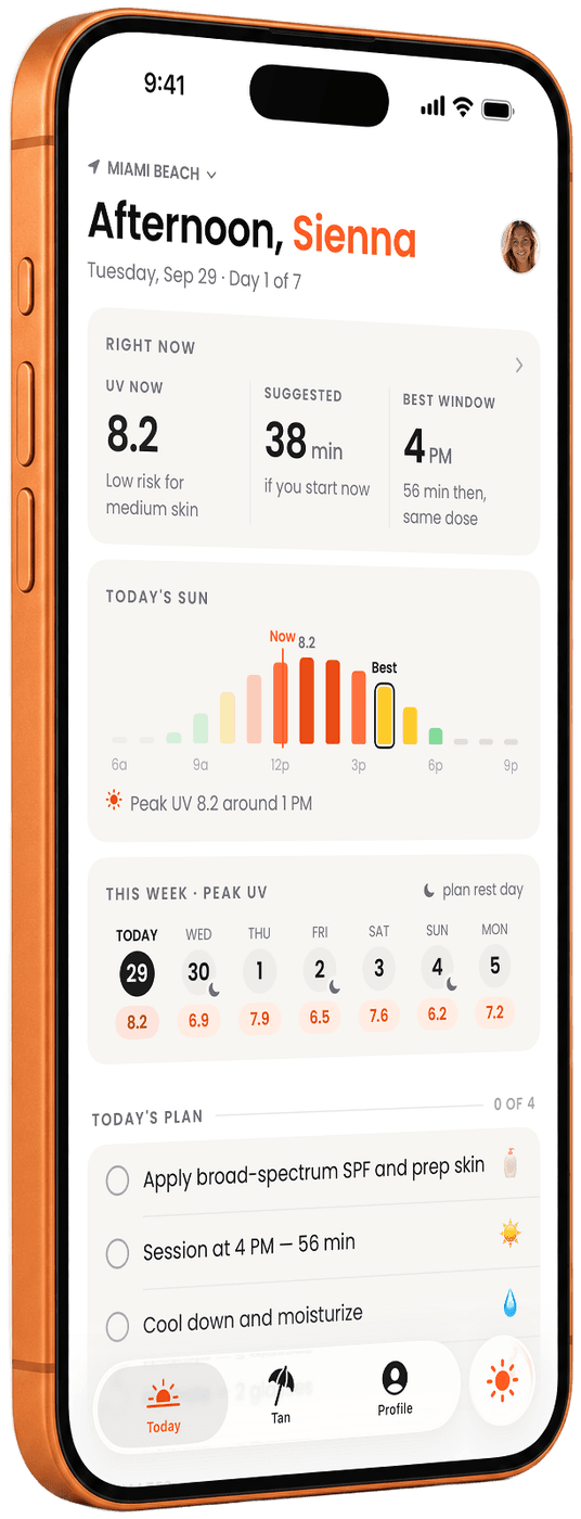 The Solmate Today screen on an orange iPhone: Afternoon, Sienna in Miami Beach, UV 8.2 now, 38 minutes if you start now, the best window at 4 PM, and today's plan